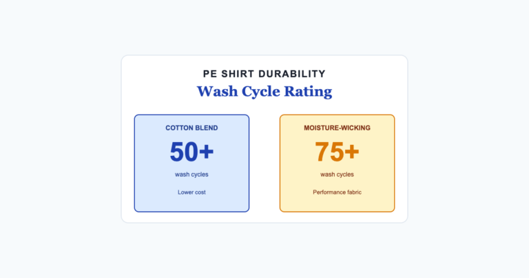 Wash cycle ratings for cotton blend vs moisture wicking PE shirts