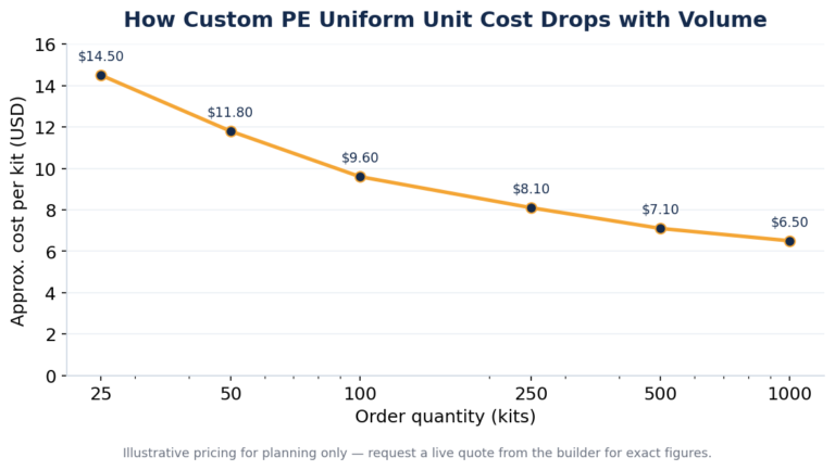 Custom PE Uniforms for Schools: How to Design and Order in Bulk